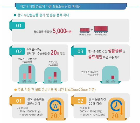 출처 국토부